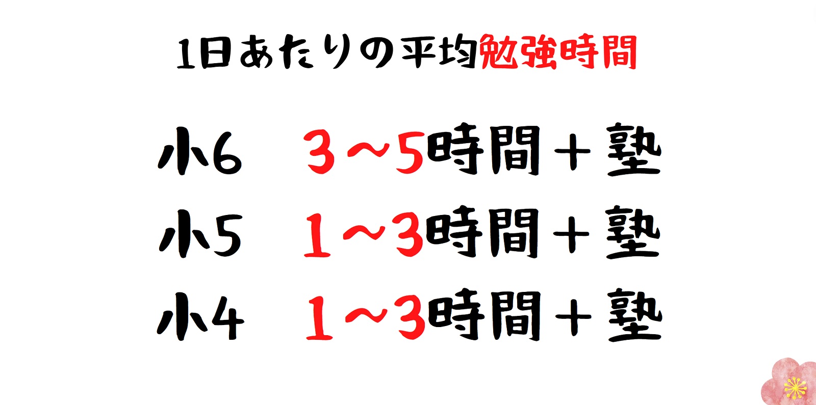 中学受験 勉強時間